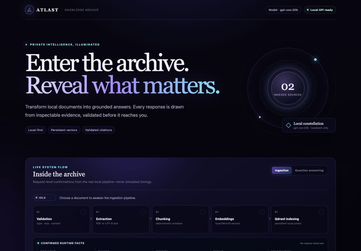 ATLAST knowledge archive overview