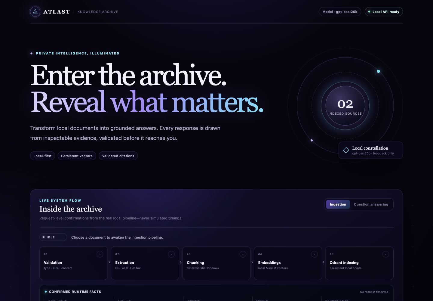 Knowledge archive overview